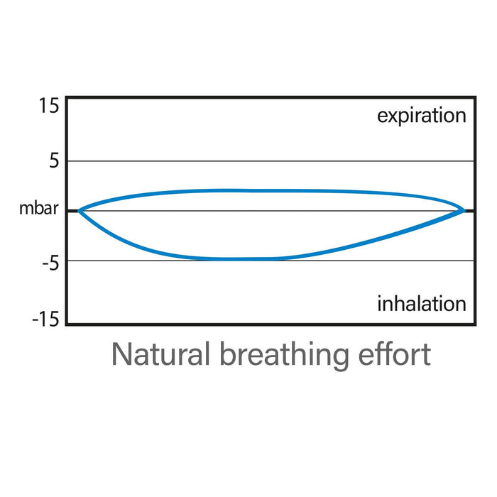 Schnorchel Vollgesichtsmaske Libera Grün-Limette L-XL Seac 170-5VL-SKL