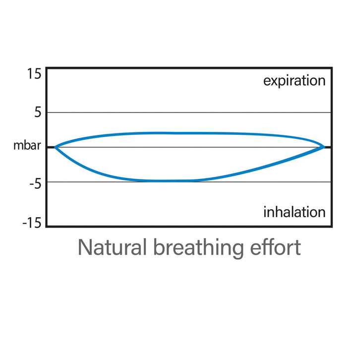 Schnorchel Vollgesichtsmaske Libera Aquamarin-Orange S-M Seac 170-6AO-SKL