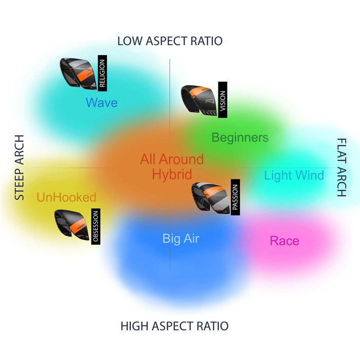 Kite Passion Black Size 10.5 RRD 28PA105KB