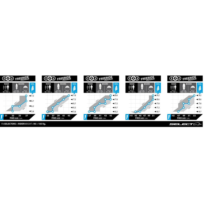 Power Box Fin FX Freecarve 33cm Select SM022010033