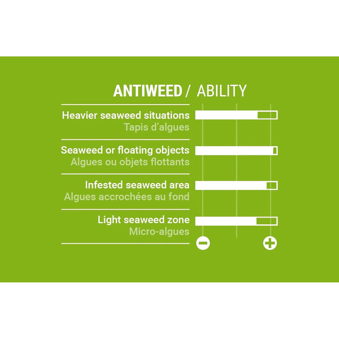 US Box Fin Focus Weed 20cm Select SM037210020