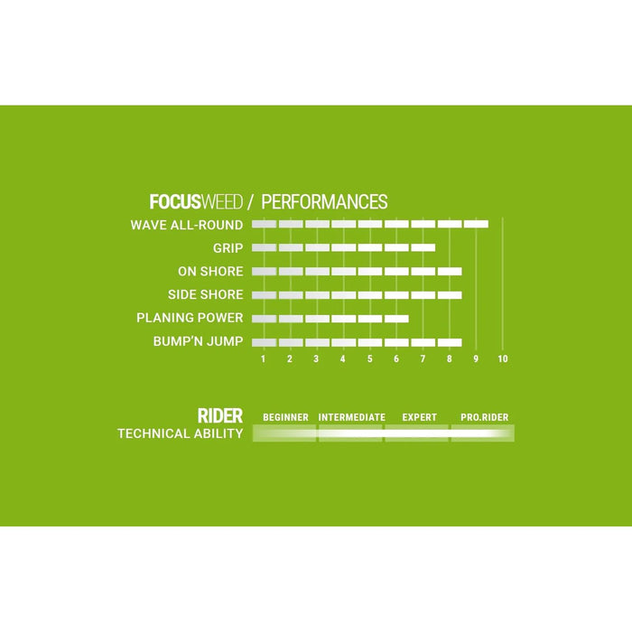 US Box Fin Focus Weed 26cm Select SM037210026