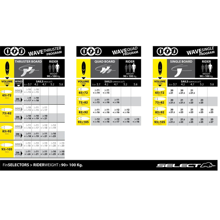 US Box Fin X1 V4 20cm Select SM040150020