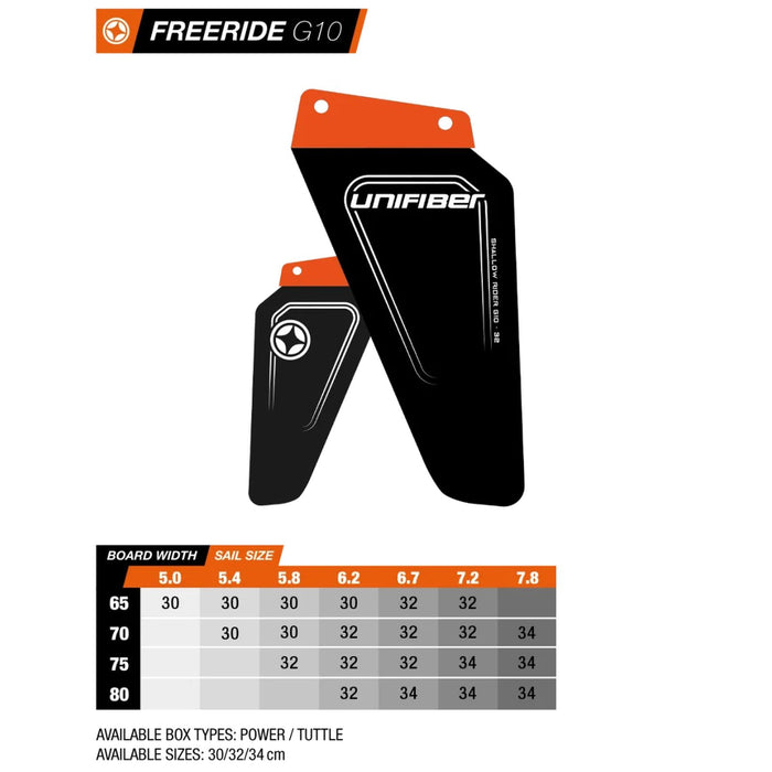 Power Box Shallow Rider Fin G10 30cm Unifiber UF034110030