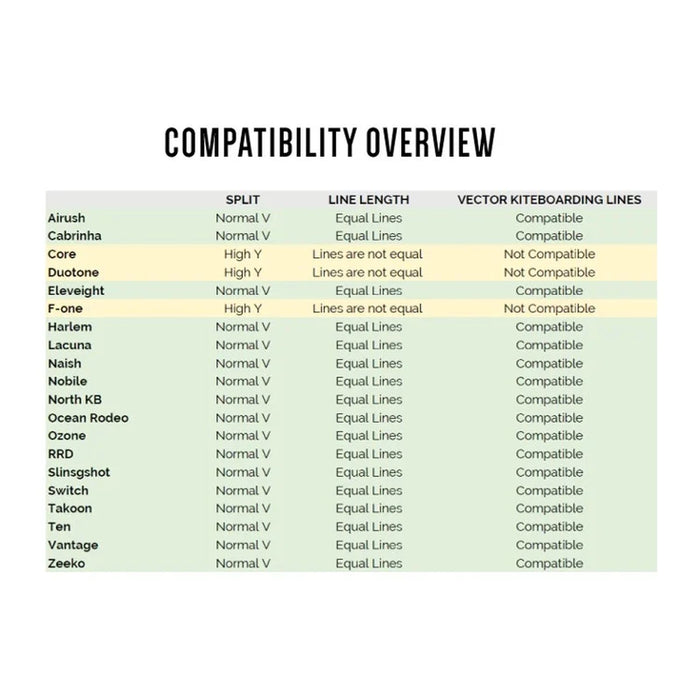 Lignes de kitesurf Pro 4x12m 475kg Vector VK213722120
